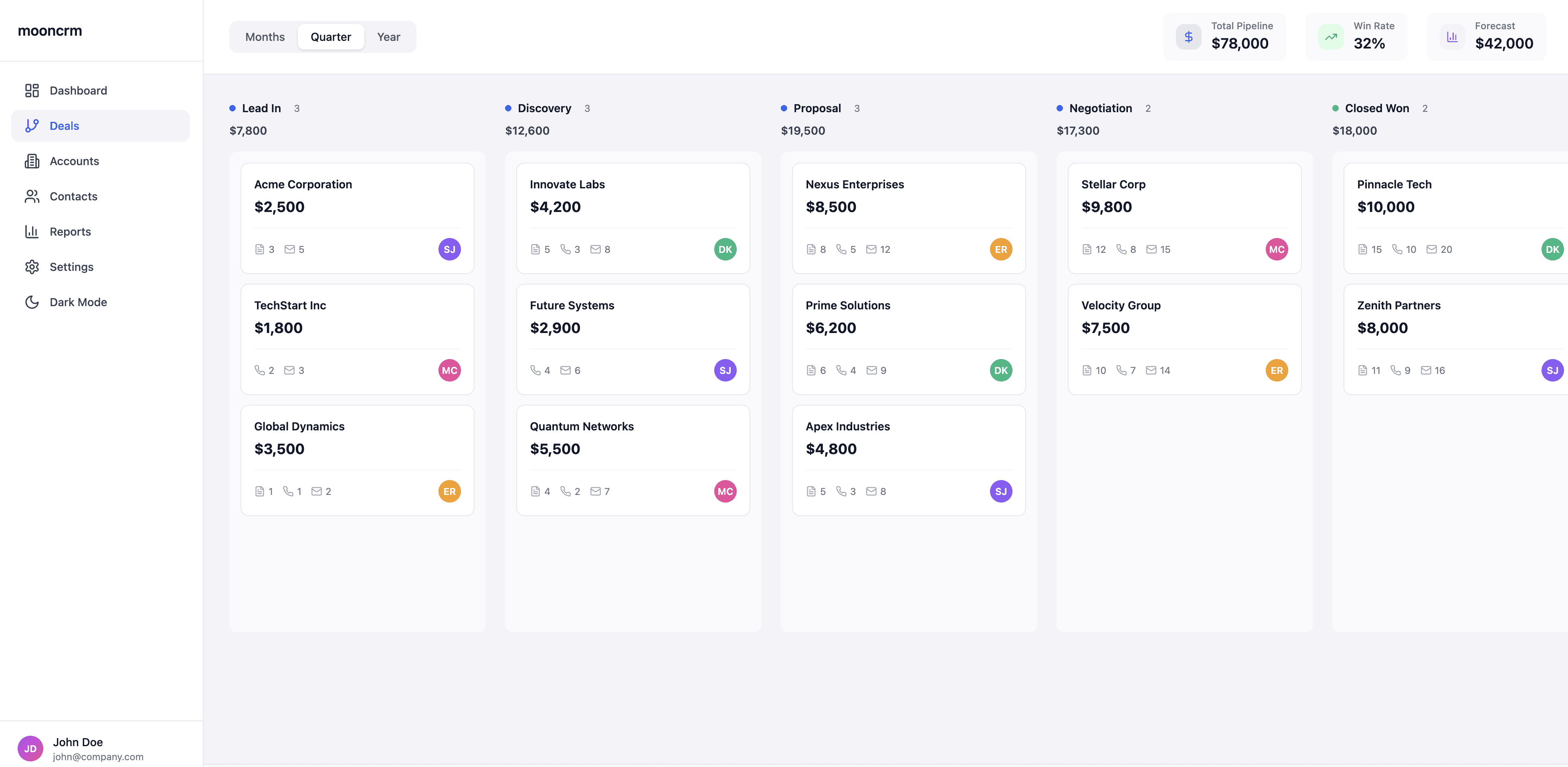 An image of Dreelio's dashboard