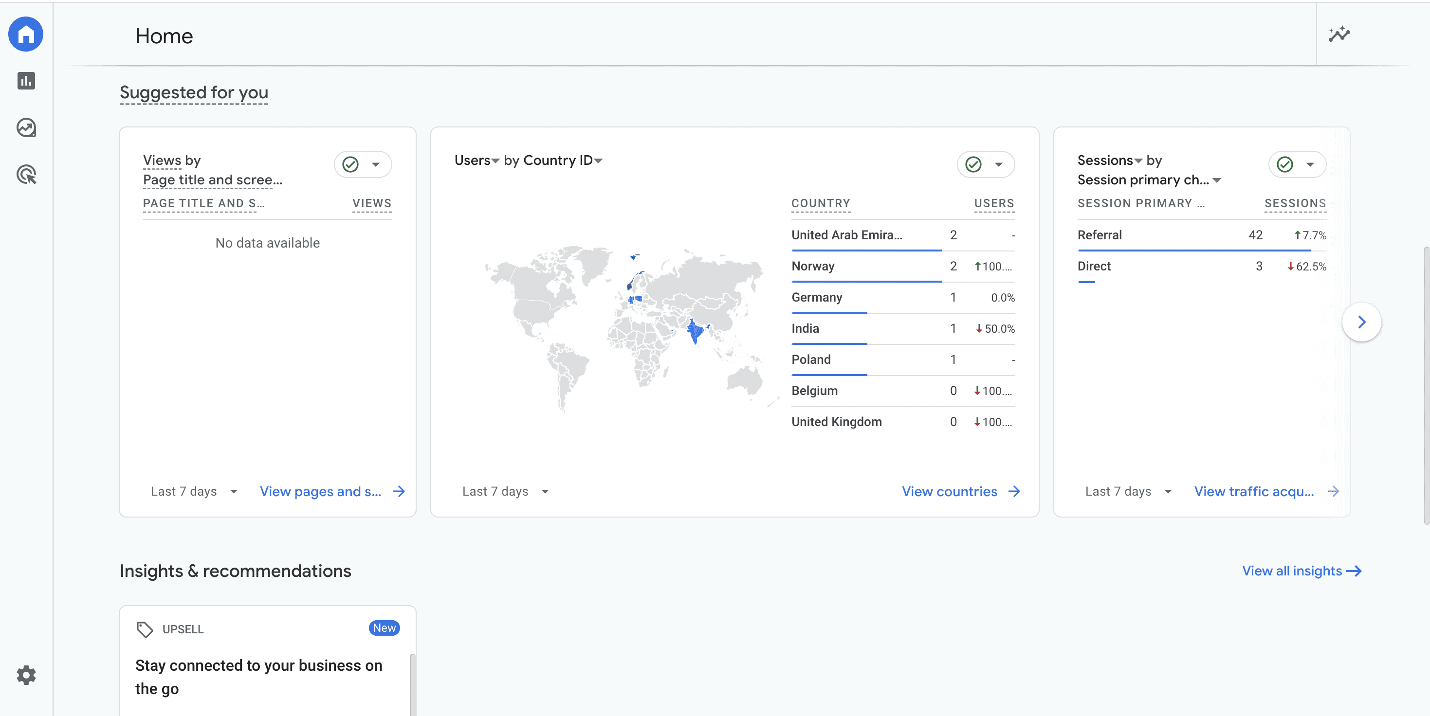 GA4 analytics tool