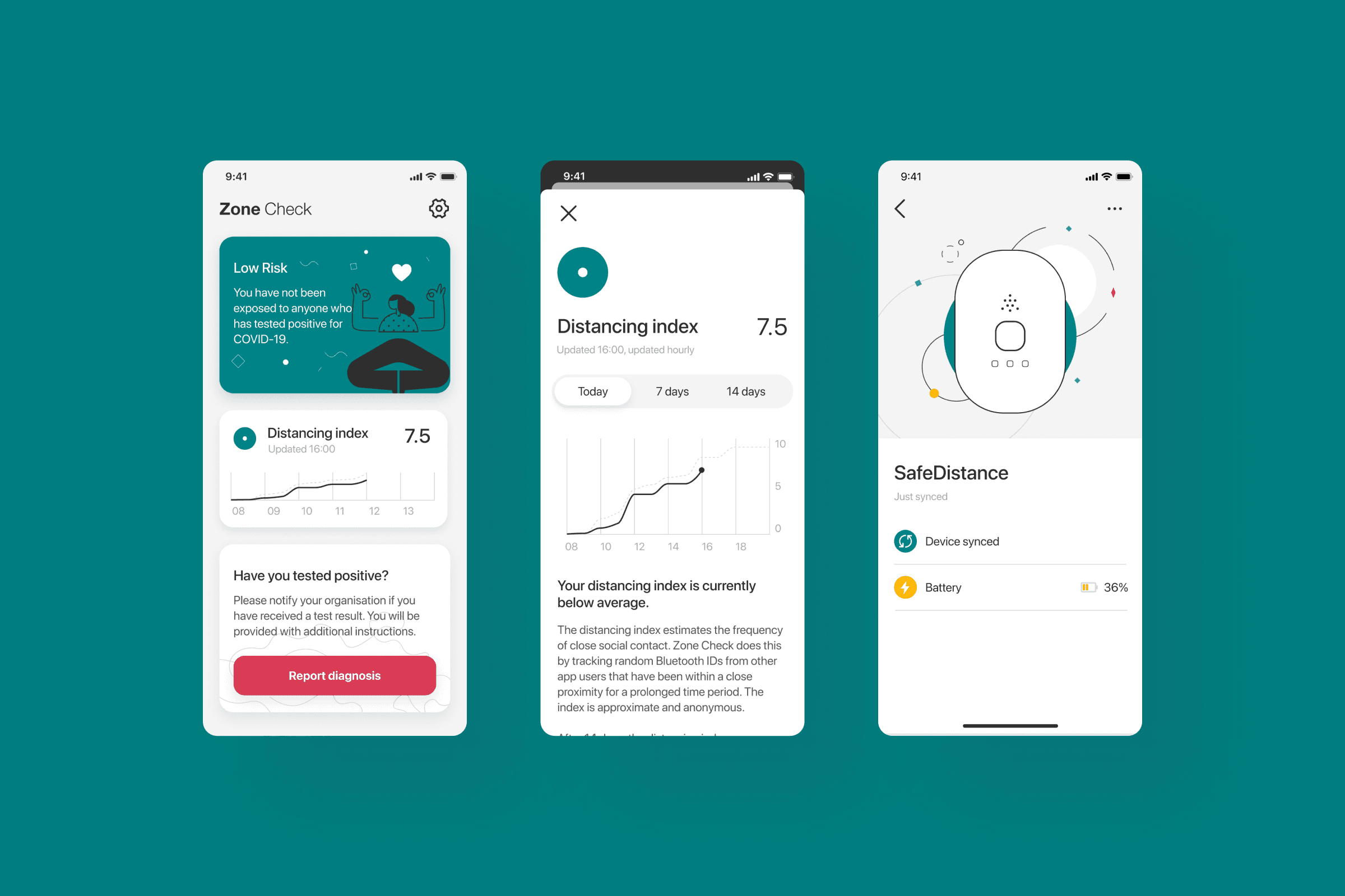 PWC Zone Check app screens displaying low risk status, distancing index metrics, and SafeDistance device sync