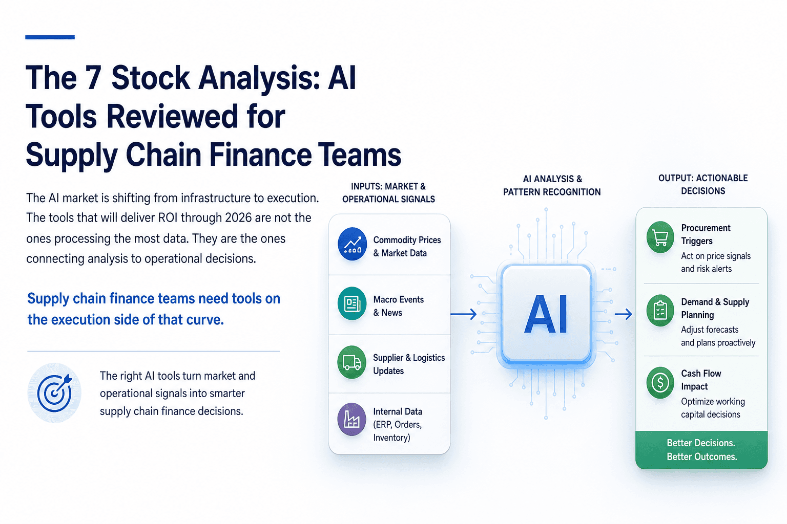 Illustration for The 7 Stock Analysis: AI Tools Reviewed for Supply Chain Finance Teams