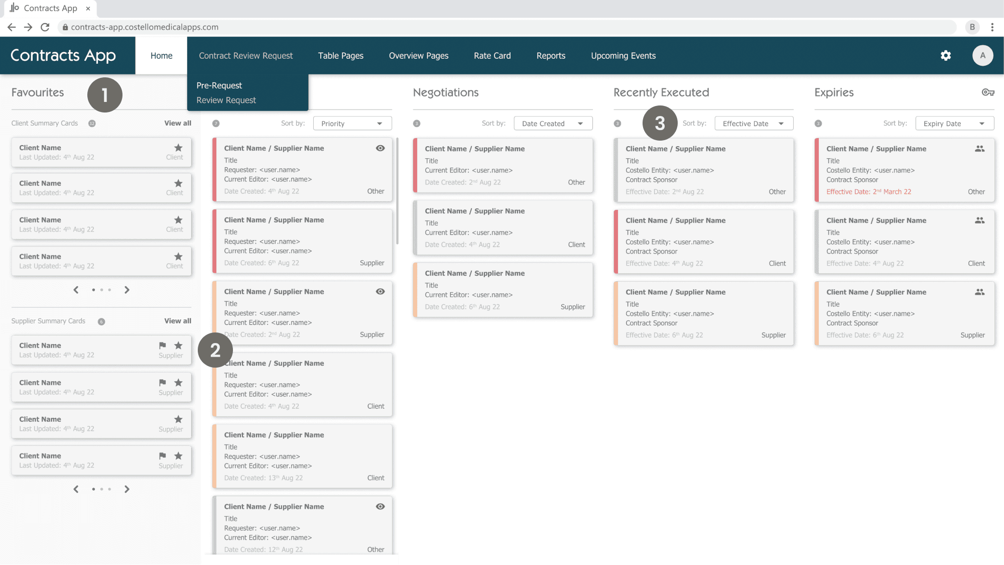 Contract management app landing page screen, showing different columns depicting status of contract, numbers correspond to accompanying text