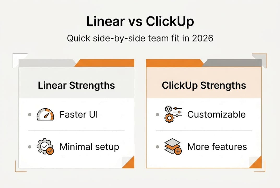Infographic comparing Linear and ClickUp key features