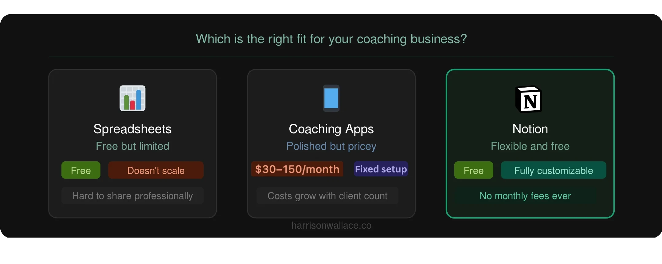options for tracking your personal training clients