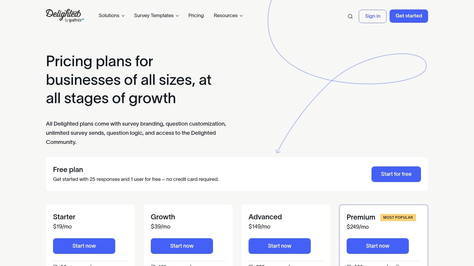 Delighted by Qualtrics