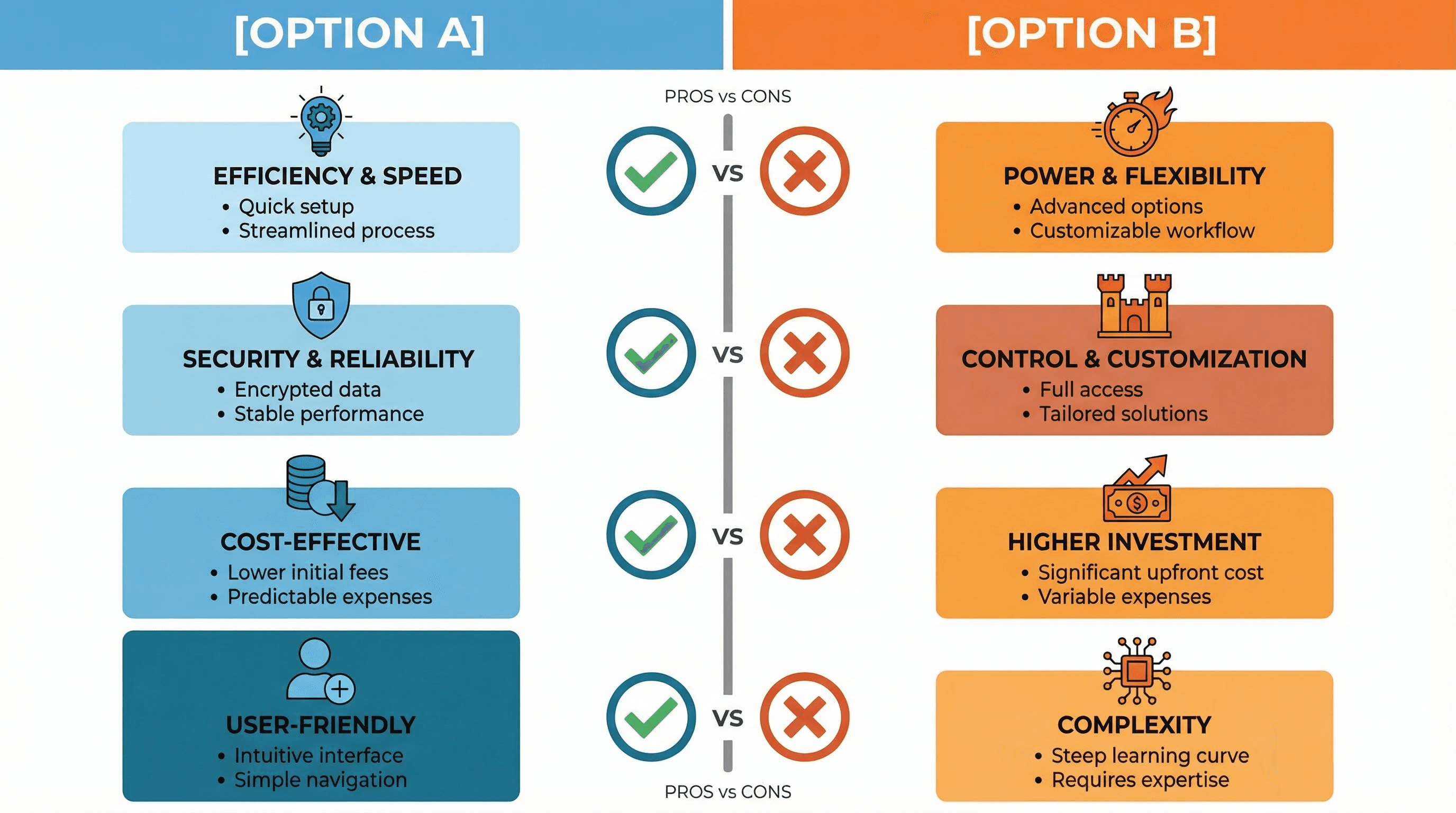 Symmetrical split-screen comparison infographic featuring a two-column grid with checkmarks and cross icons for pros and cons.