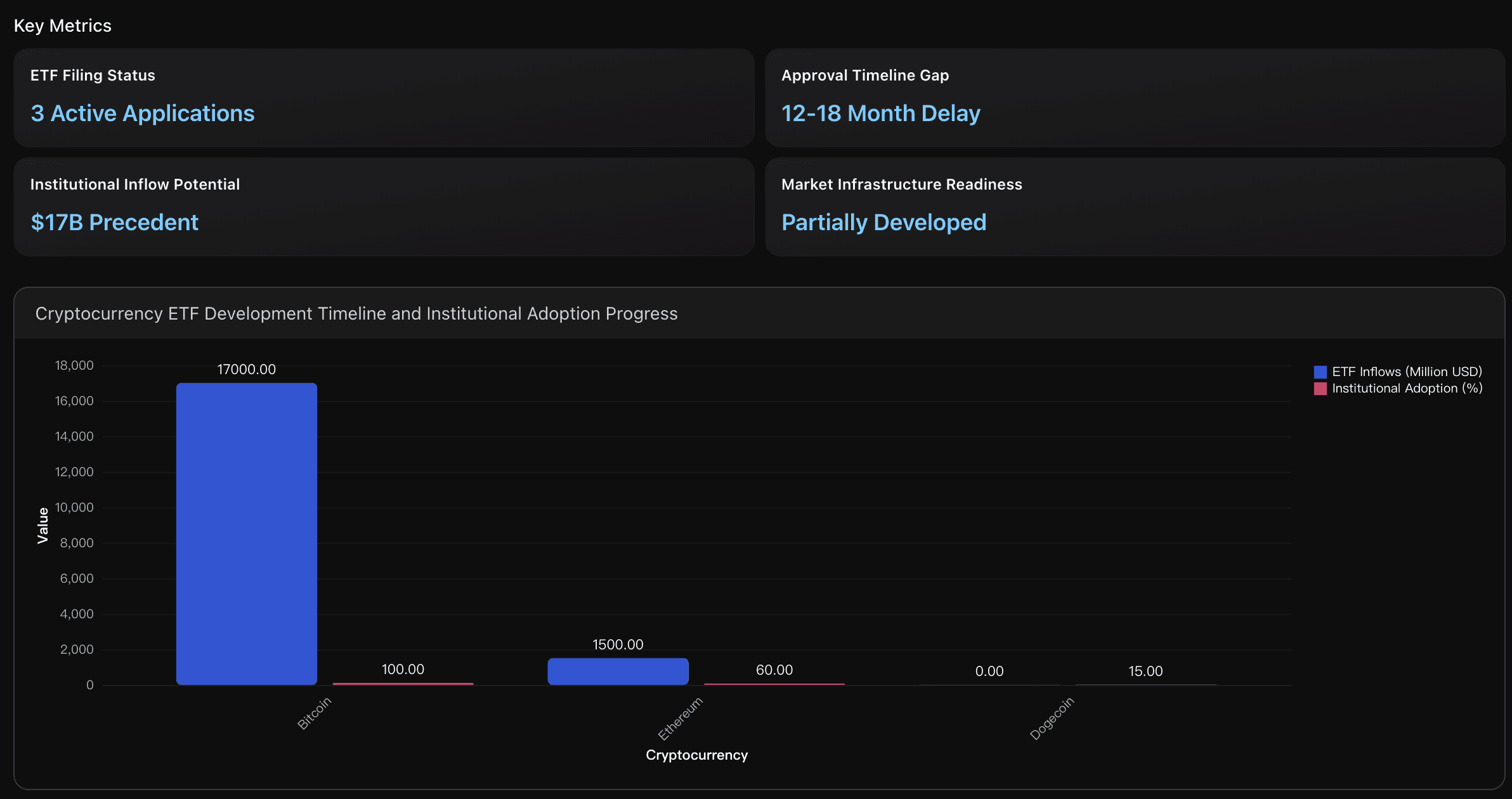 ETF Development Progress Assessment