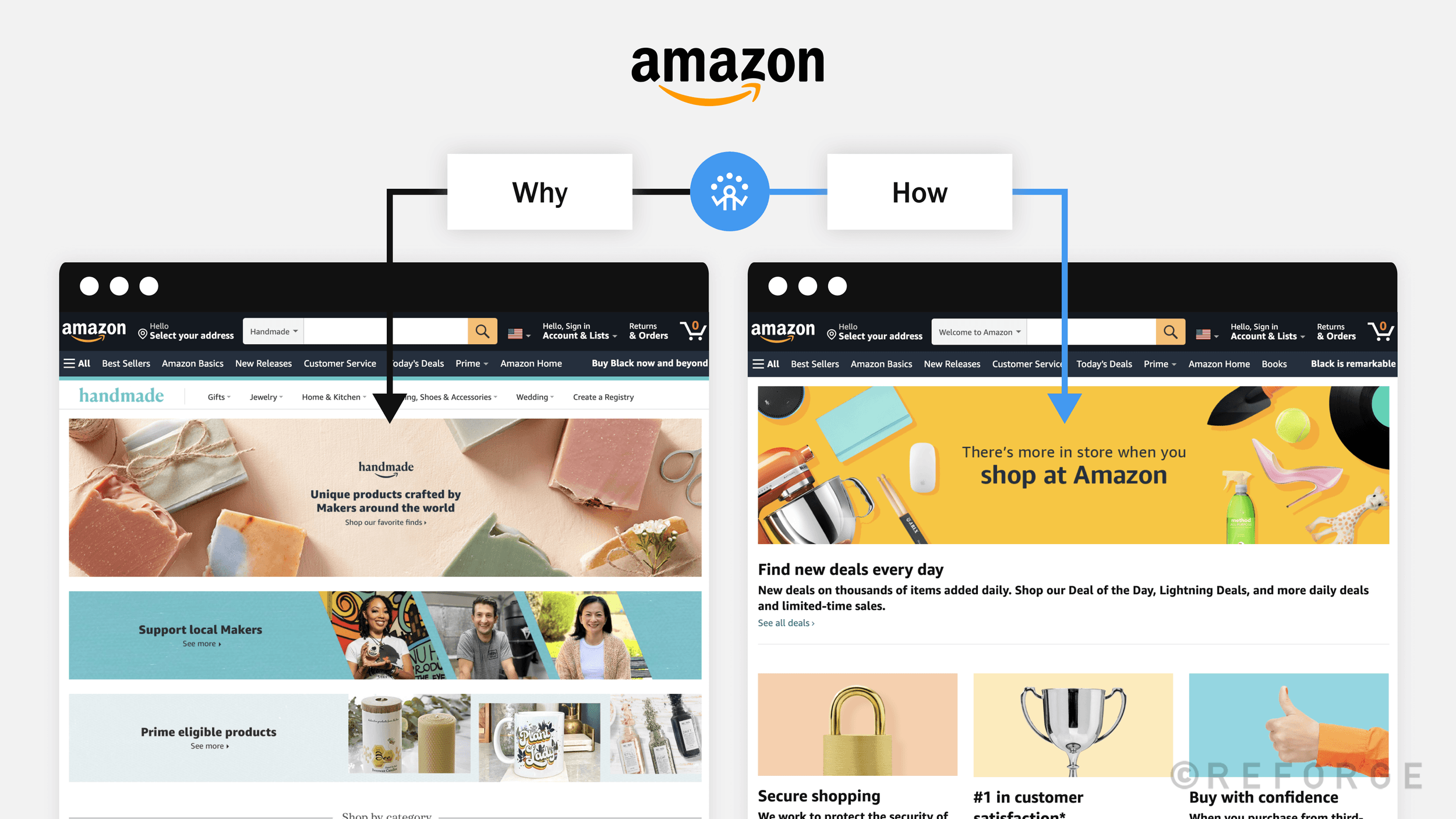 go-to-market-strategy-example-amazon