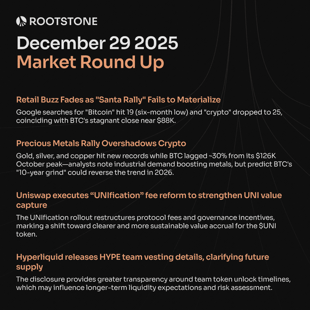 Rootstone Crypto Market Round Up