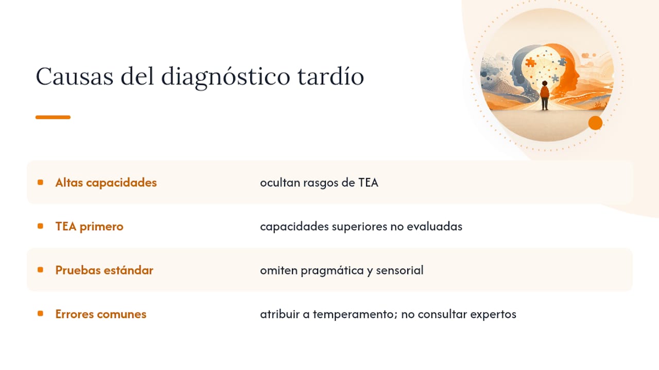 ¿Por qué se diagnostica tarde la doble excepcionalidad con autismo? — overview diagram