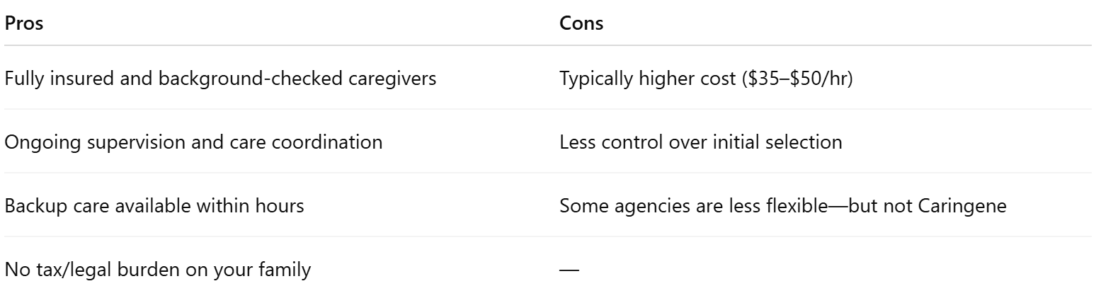 Pros and Cons of Hiring a Home Care Agency in Redmond