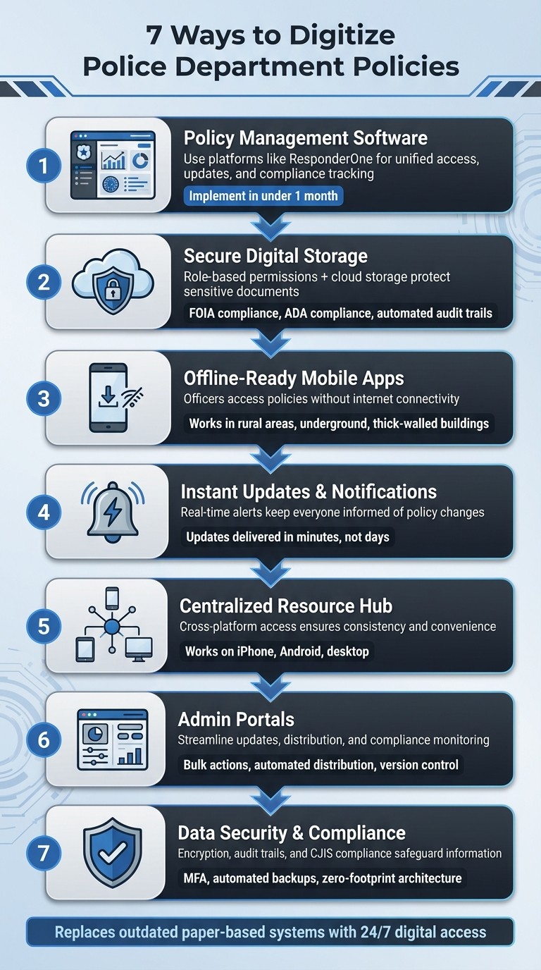 7 Ways to Digitize Police Department Policy Management