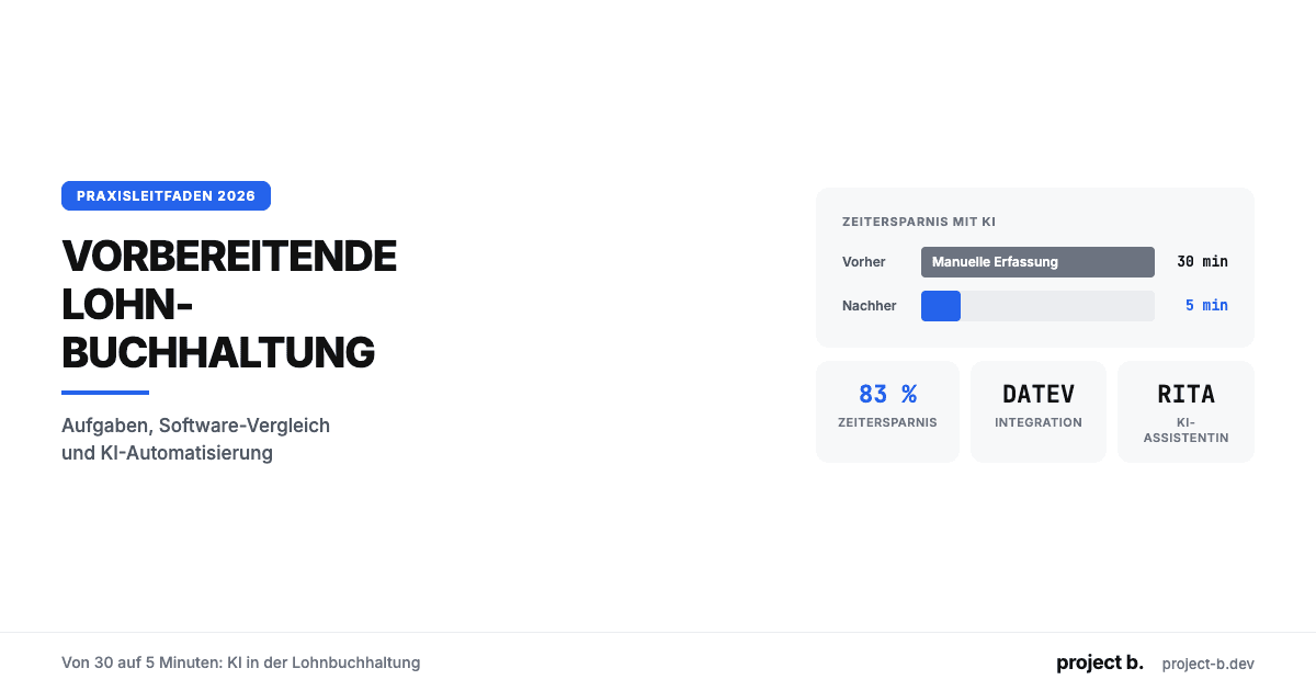 Infografik Vorbereitende Lohnbuchhaltung: Zeitersparnis von 30 auf 5 Minuten durch KI-Automatisierung mit RITA