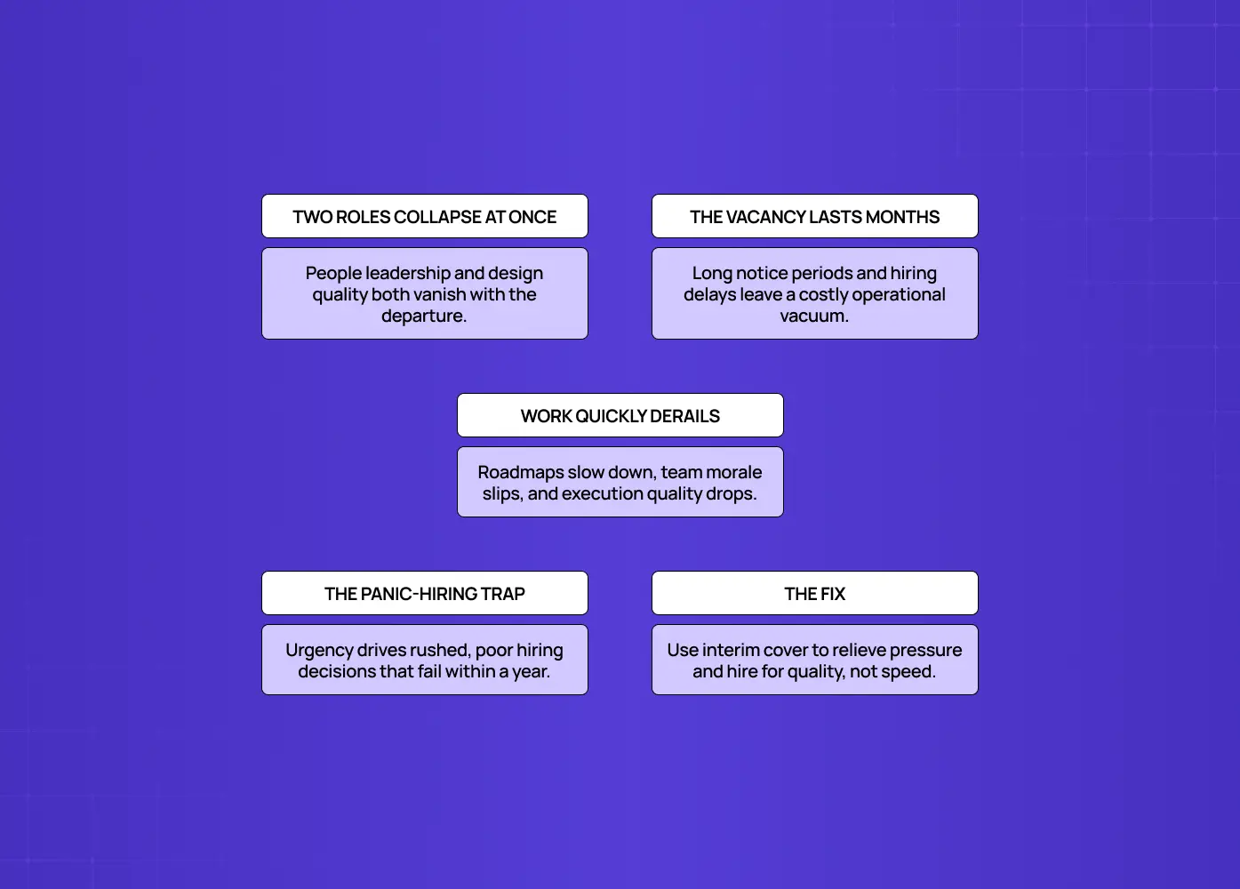 Overview of the risks of hiring an agency as an interim design leadership solution, including leadership gaps, hiring delays, execution issues, and the panic-hiring trap.