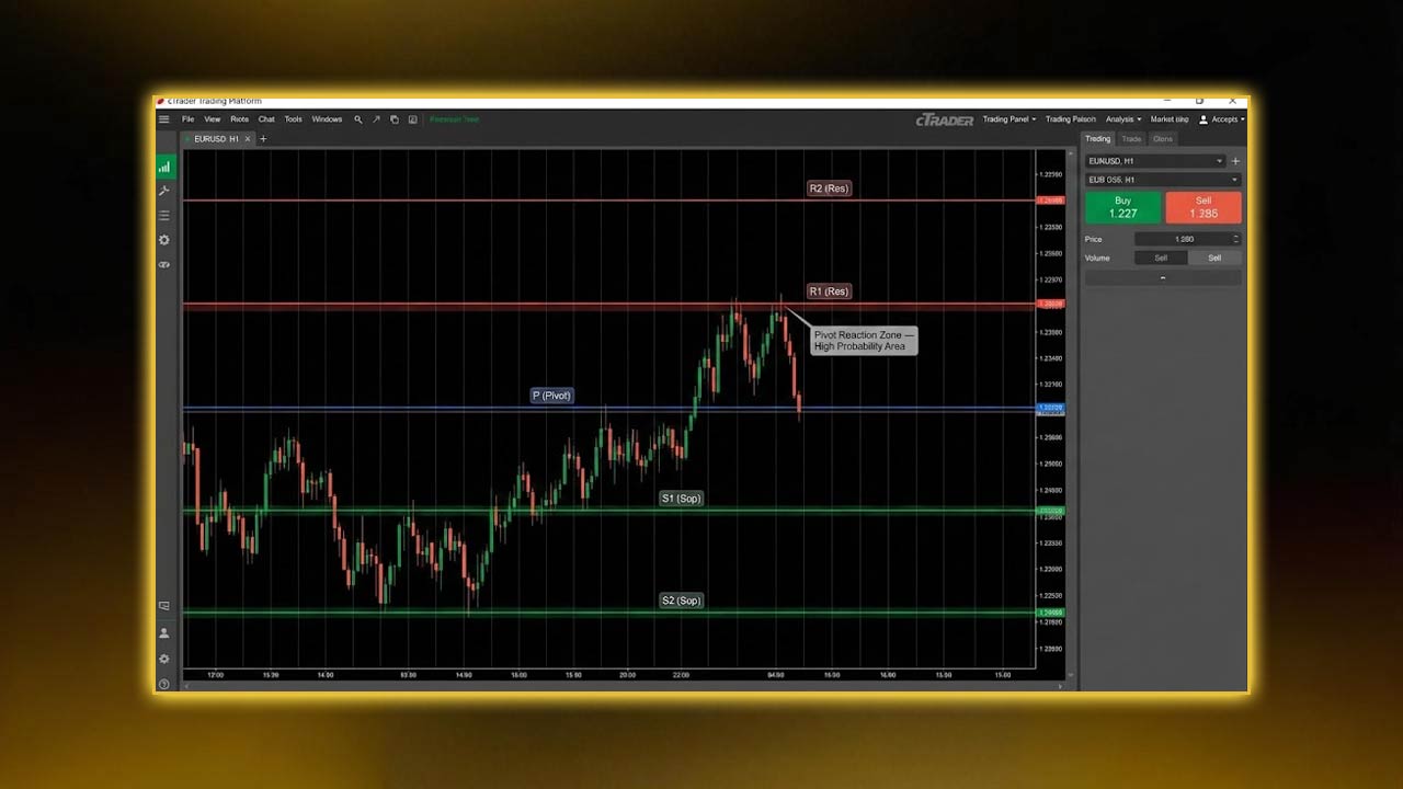 How price levels strengthen your evaluation performance