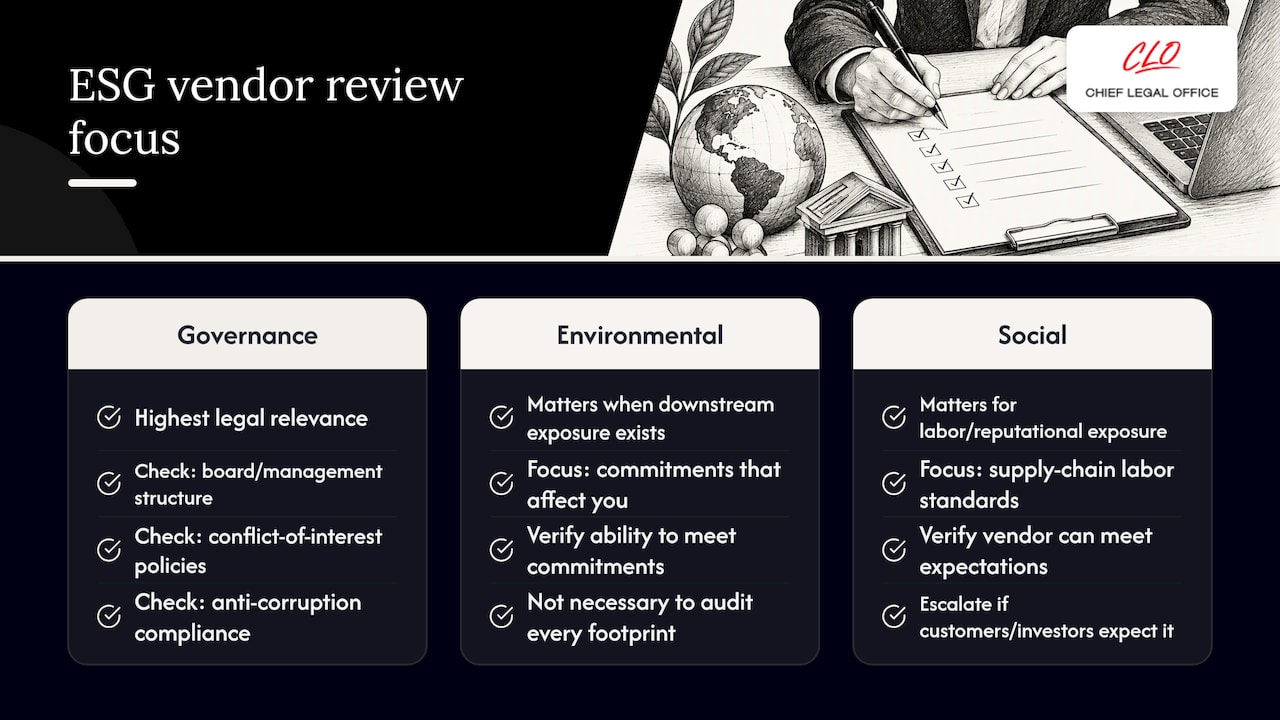Environmental, social, and governance (ESG) considerations related to the vendor — overview diagram