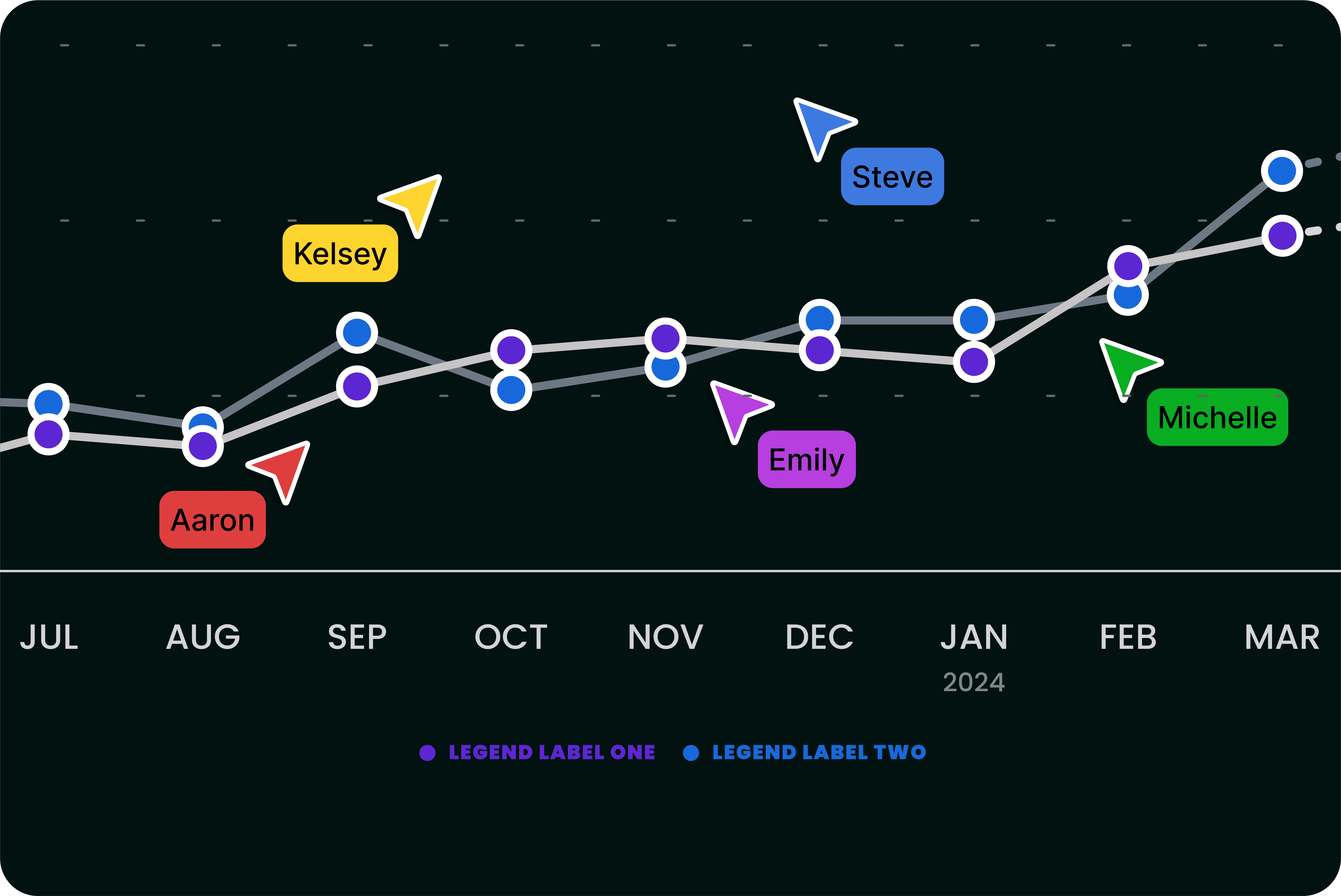 High performing teams with Partner UP