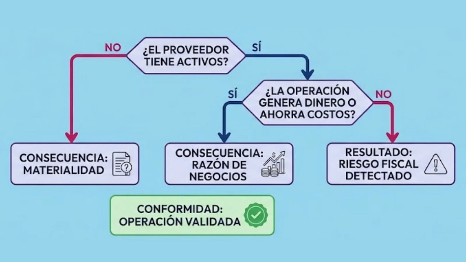 Razón de Negocios