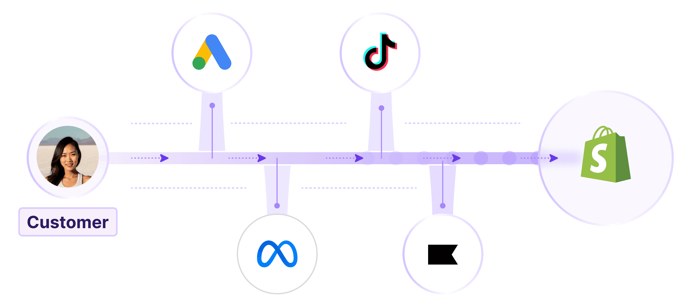 User Journey