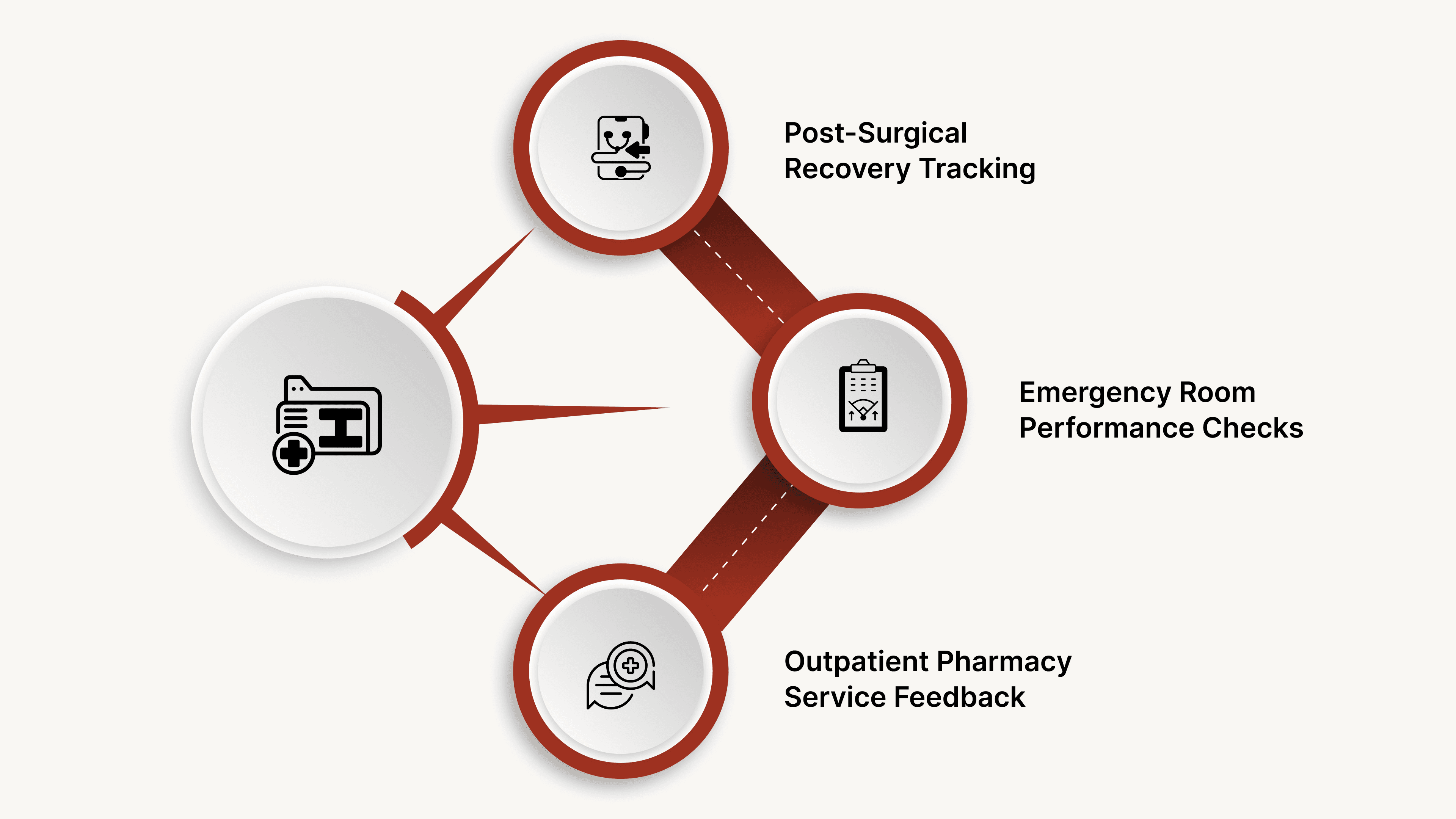 Top Use Cases in Hospitals and Clinics