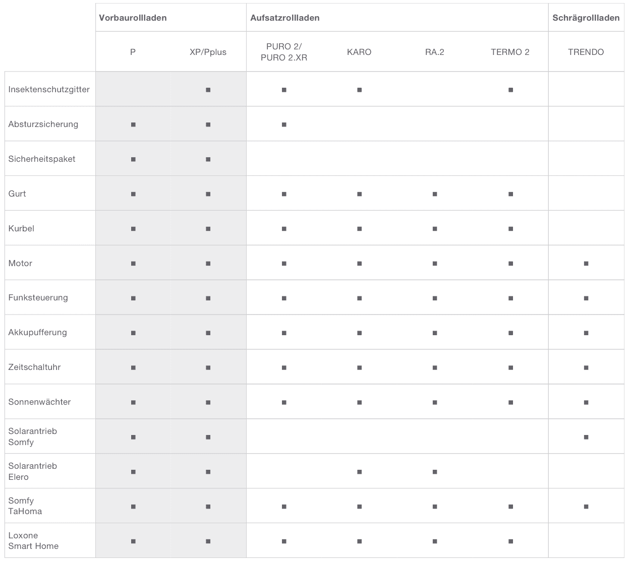 Roma Rollladen Modelle auf einen Blick