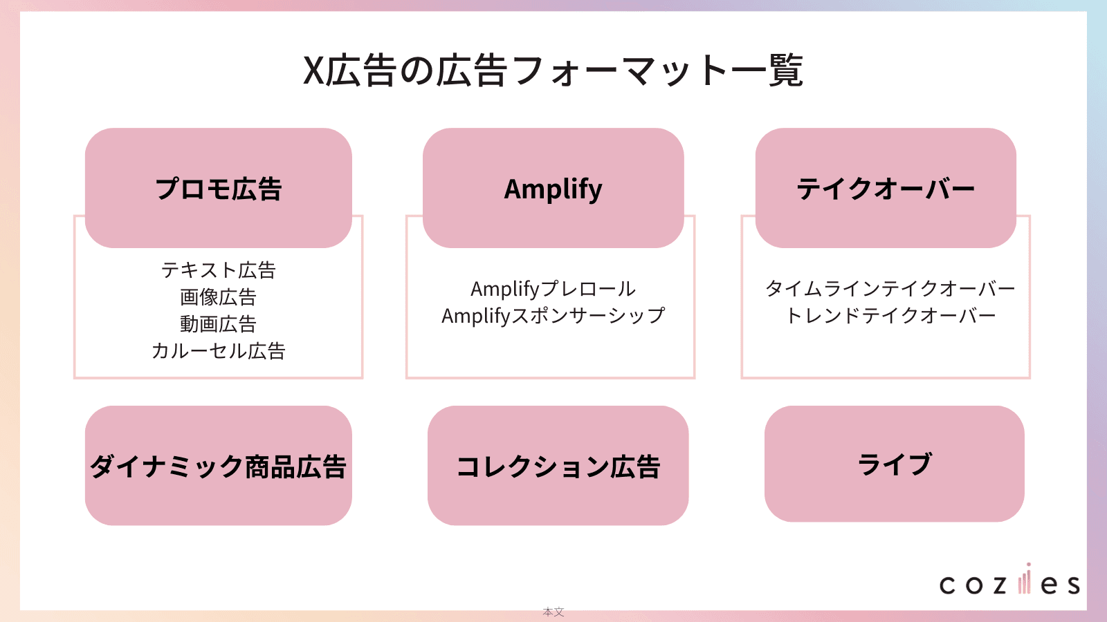 X広告のフォーマット一覧