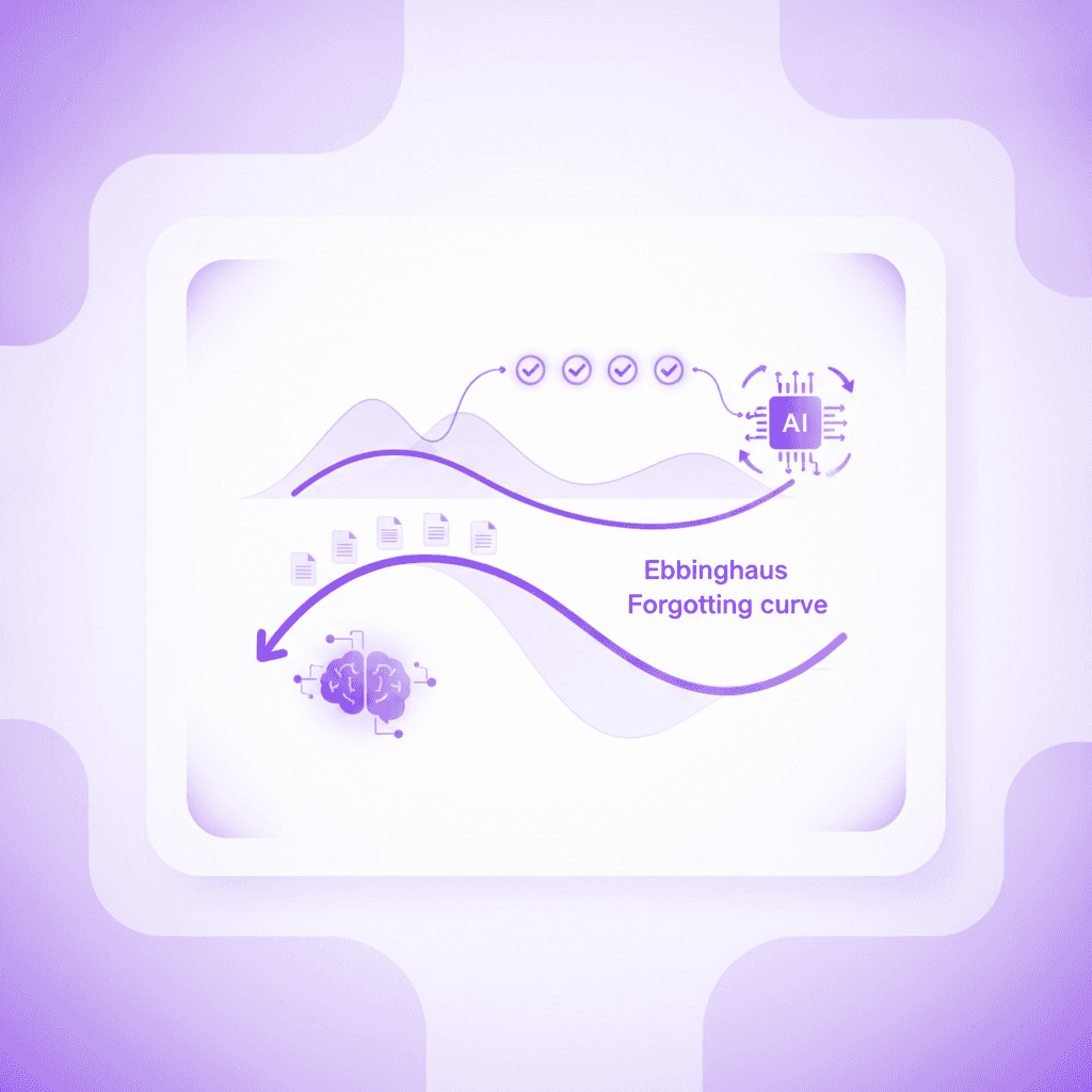 graph showing how active recall disrupts the forgetting curve