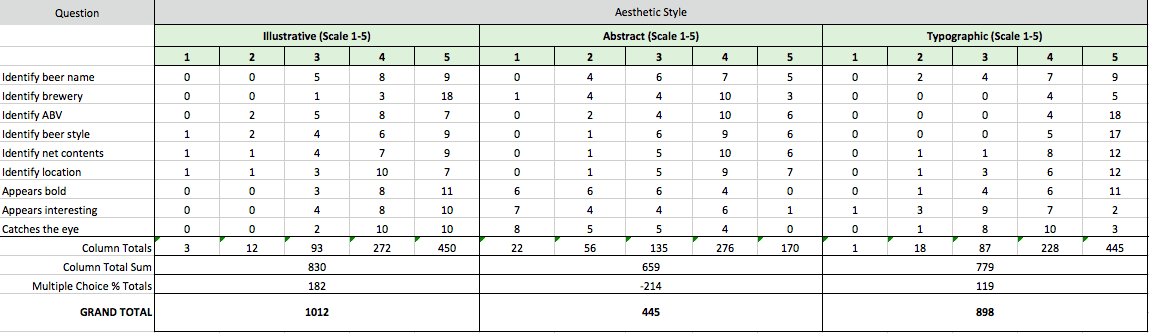 visual-survey-results