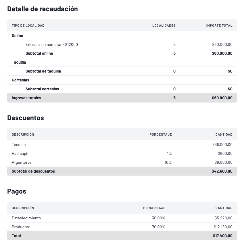 bordereaux en tiempo real