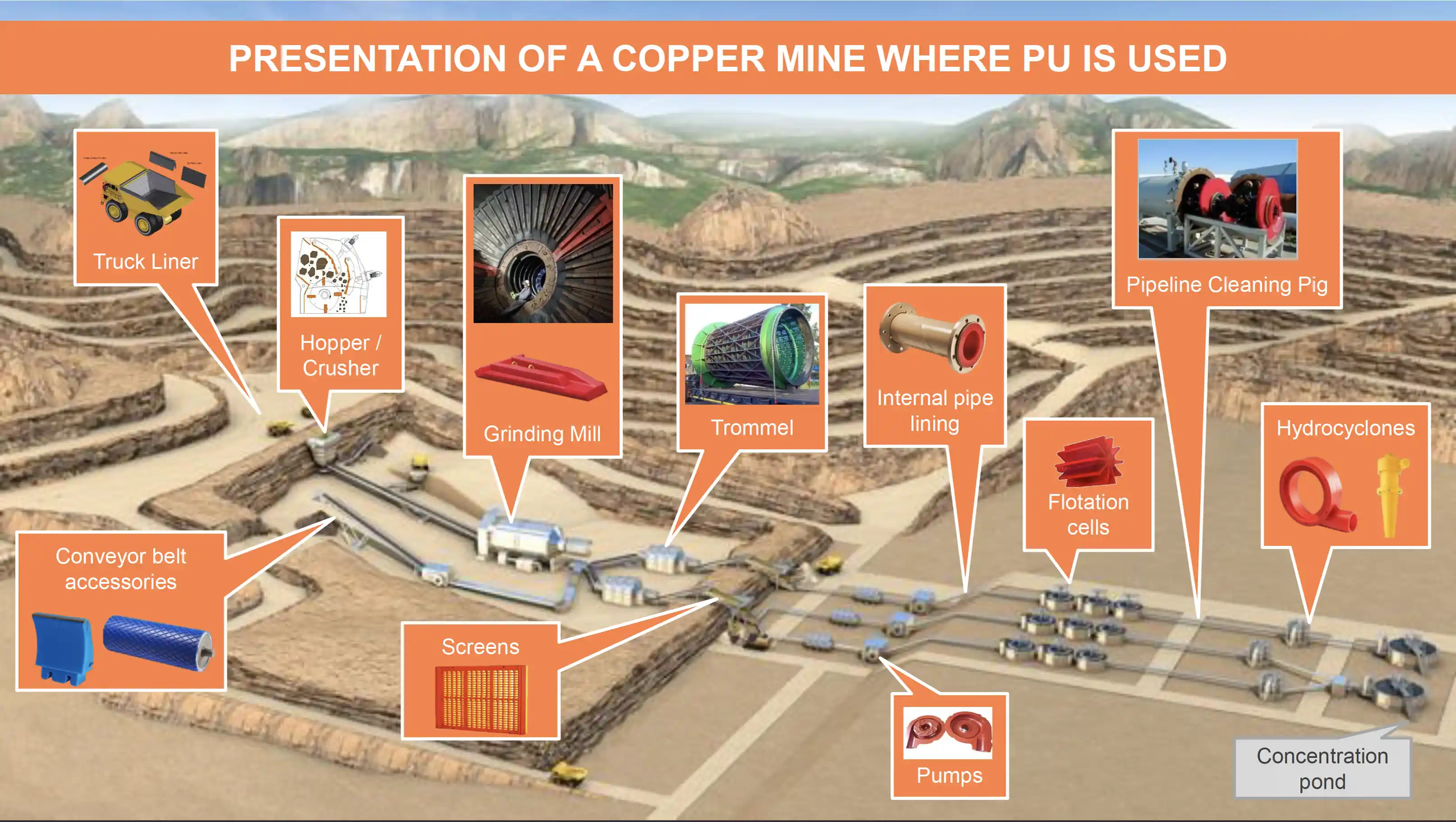 Mines quarries