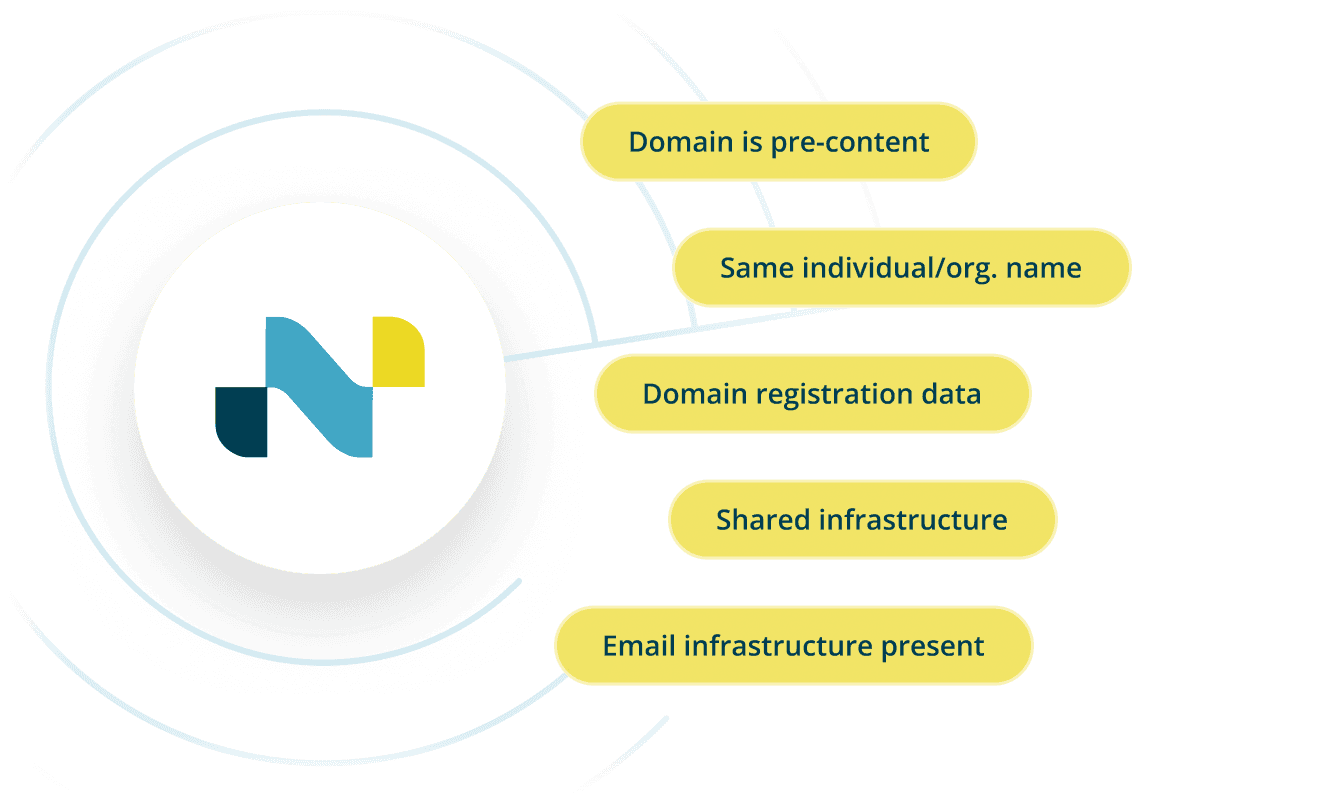Types of attacks blocked
