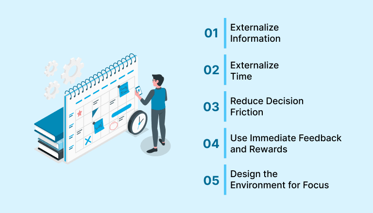Core Principles of the Barkley Method