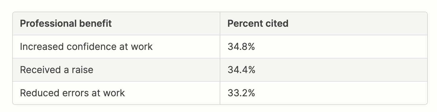 marketing automation ROI