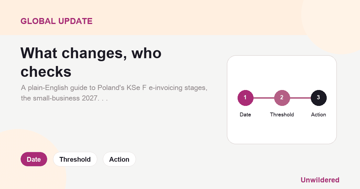 Explainer card for Poland KSe F For Small Businesses: The 2027 E-Invoicing Deadline: Date, Threshold, Action.