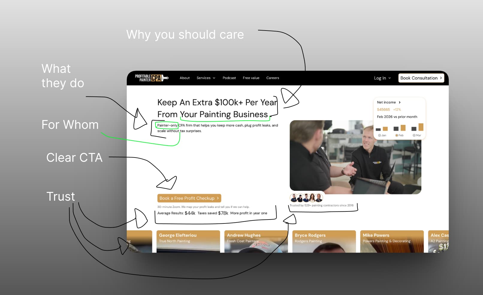 Screen shot of hero section analysis and why it works. The analysis shows how the Hero shows, what the business does, for whom, why you should care, how it creates trust, and a clear action path for the visitor to take.