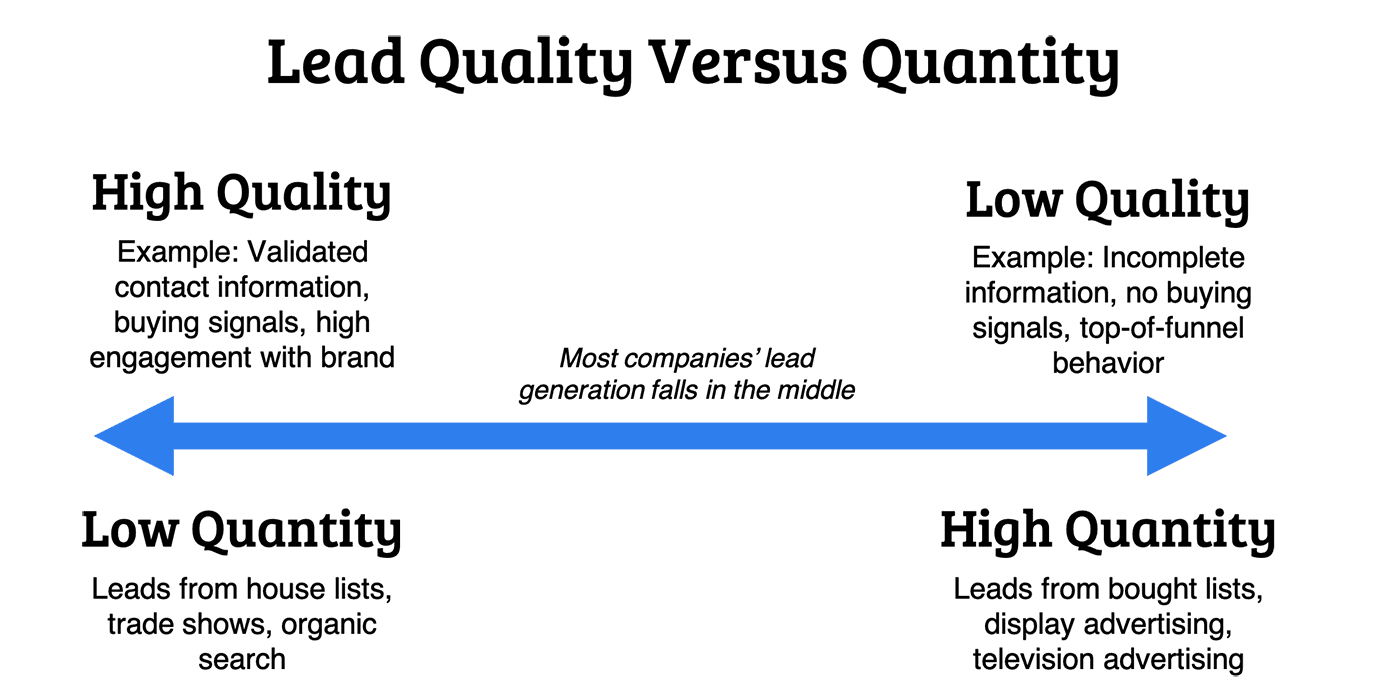 lead quality vs quantity