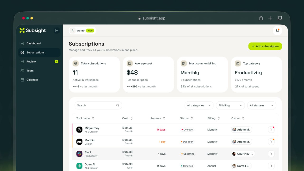 Subsight subscription list showing tool costs, owners, billing cycles, and renewal dates.