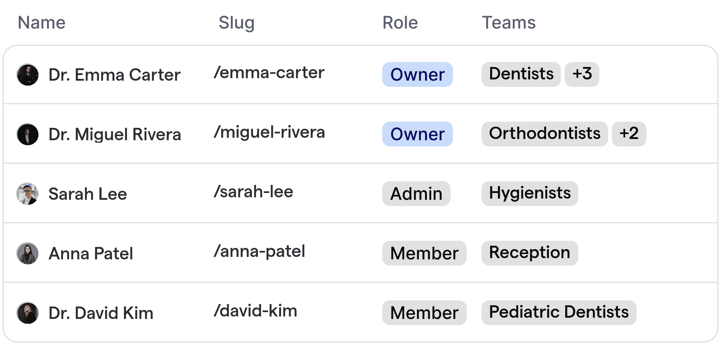 Automatisierte Routing-Zuweisung für Zahn- und Kieferorthopäden, die Patienten mit dem richtigen Team verbinden.