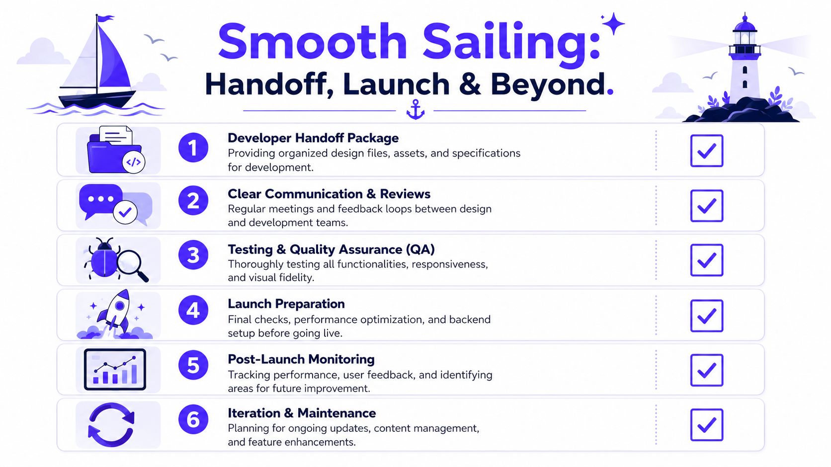 An infographic titled Smooth Sailing illustrating six key steps for the web design handoff and launch process.