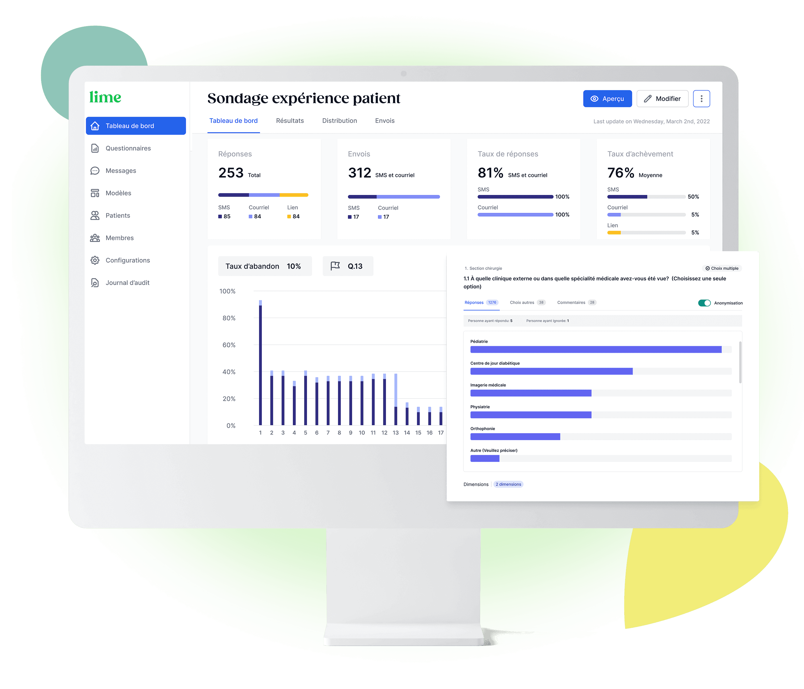 Interface de tableau de bord de sondage d'expérience patient avec graphiques et statistiques.