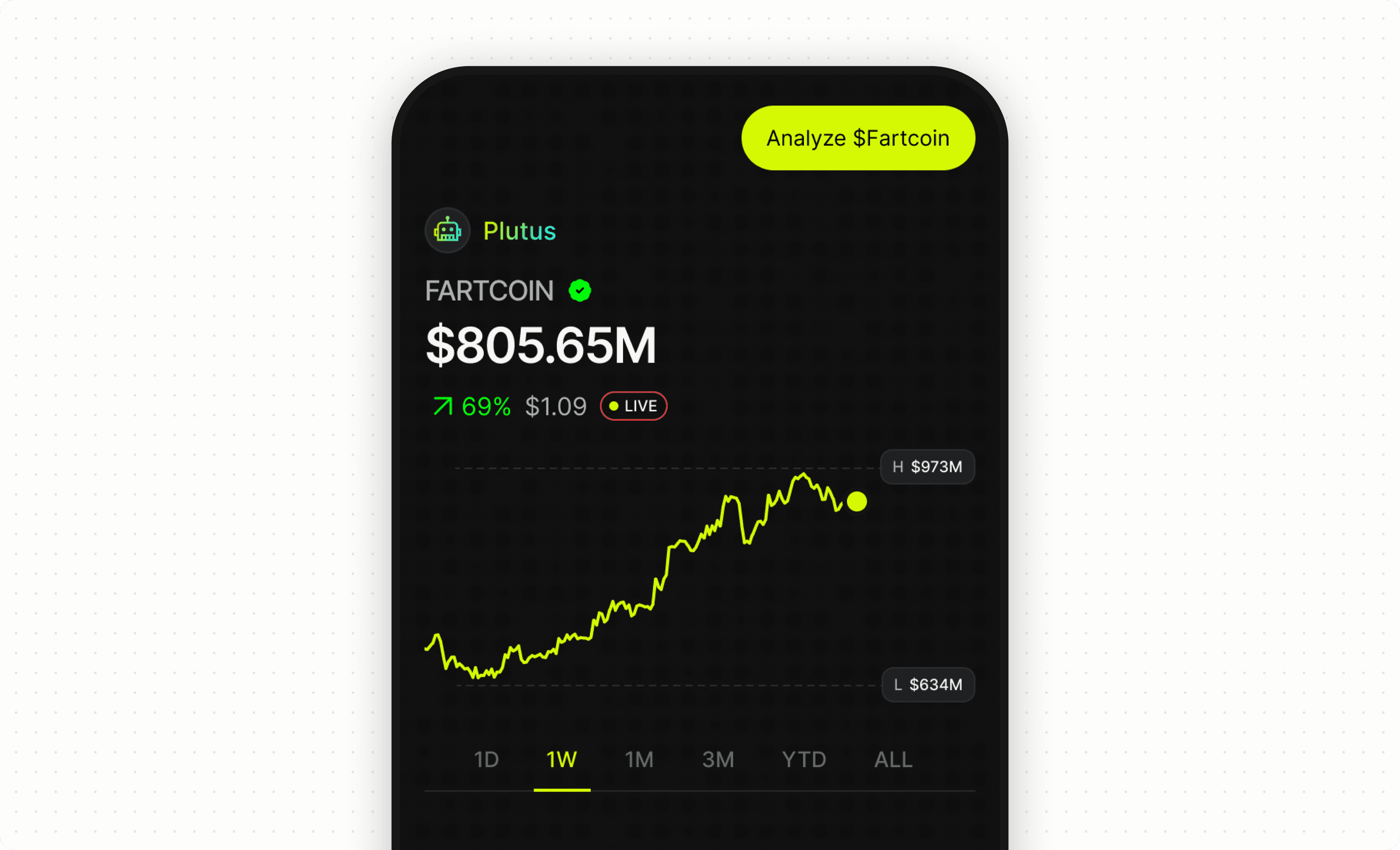 Project Plutus Case Study Preview