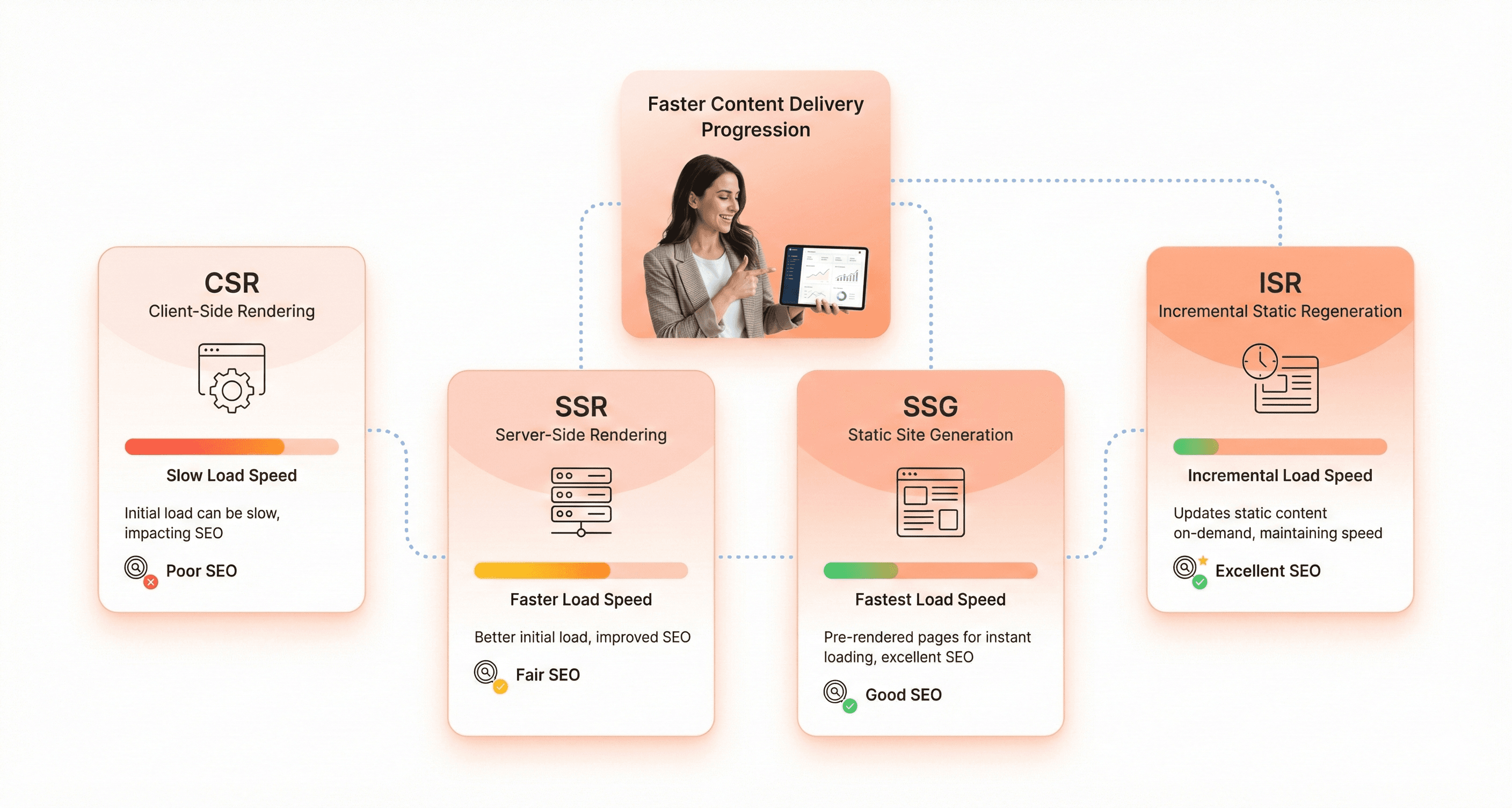 “Comparison of client-side rendering and server-side rendering methods showing performance and loading speed differences for SaaS platforms”