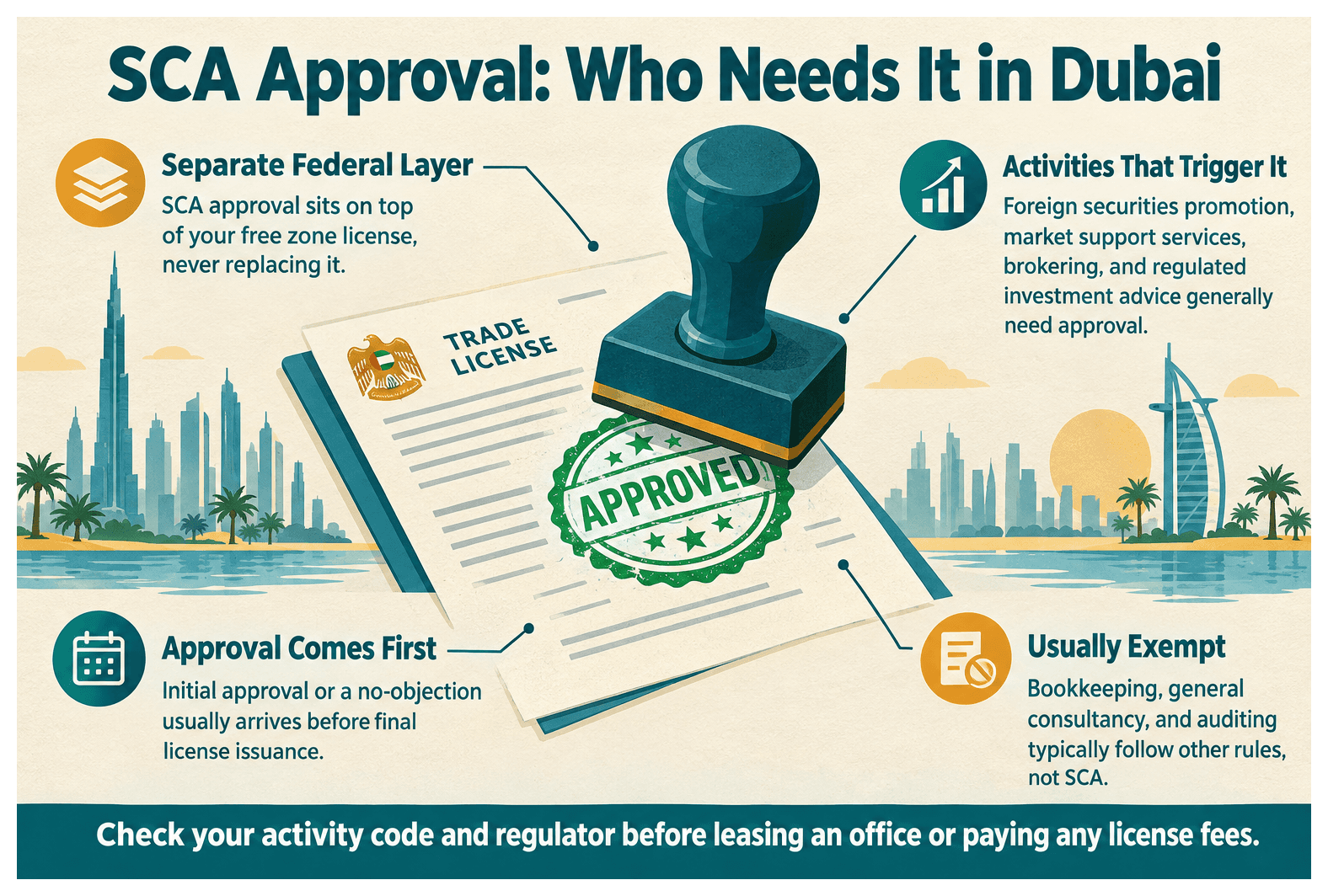 Infographic: What Is SCA Approval and Who Needs It for Financial Activities