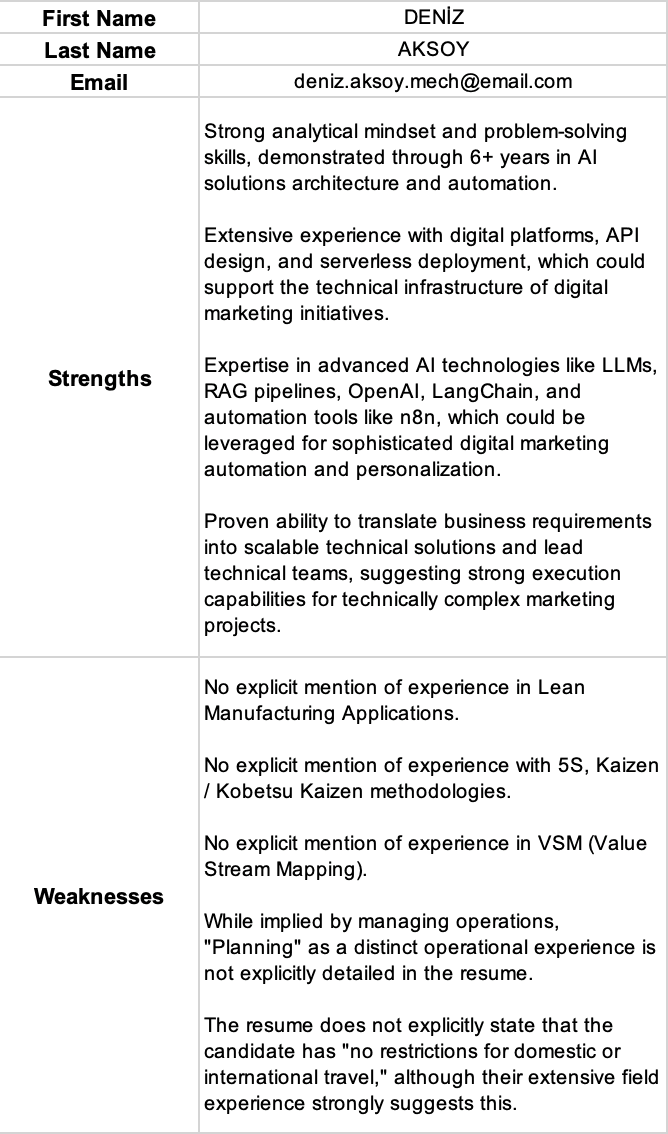 Photo of a company team