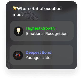 What the student excelled in