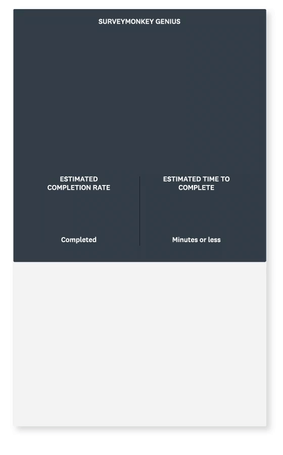 SurveyMonkey Genius analyzing a survey and predicting the survey’s success.