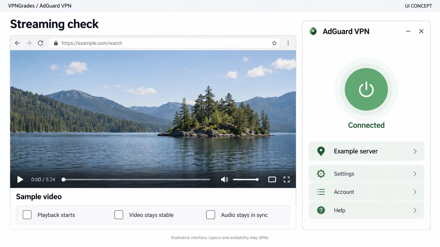 AdGuard VPN: a streaming test layout concept (illustration).