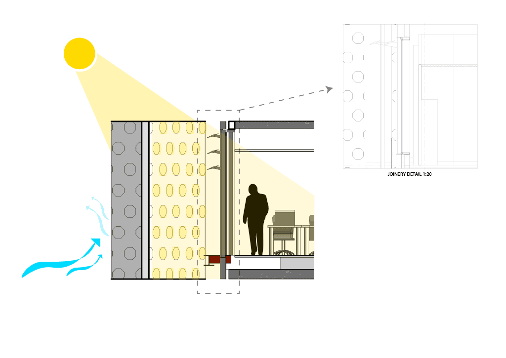 Facade Diagram