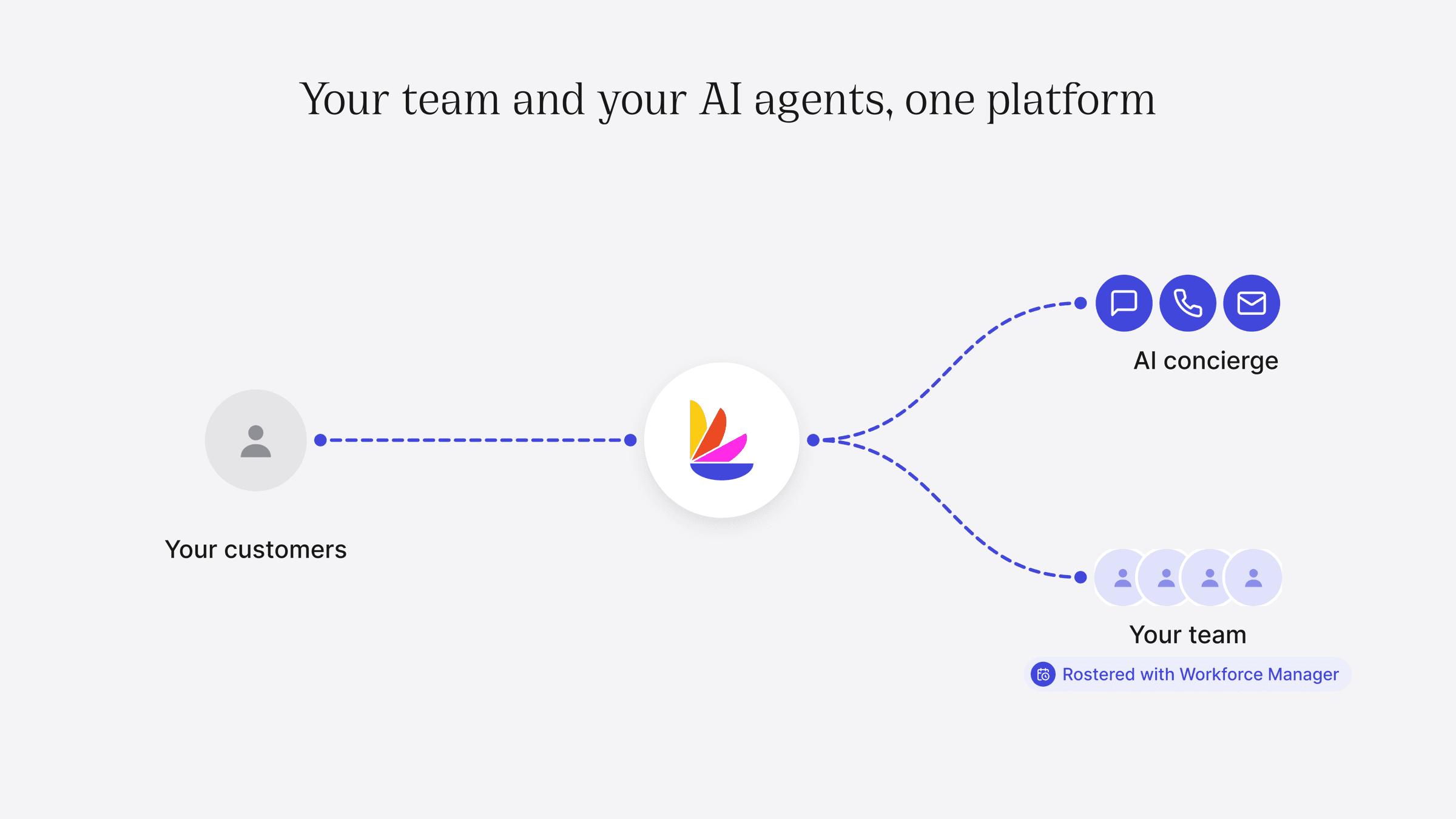 Your team and your AI agents on one platform