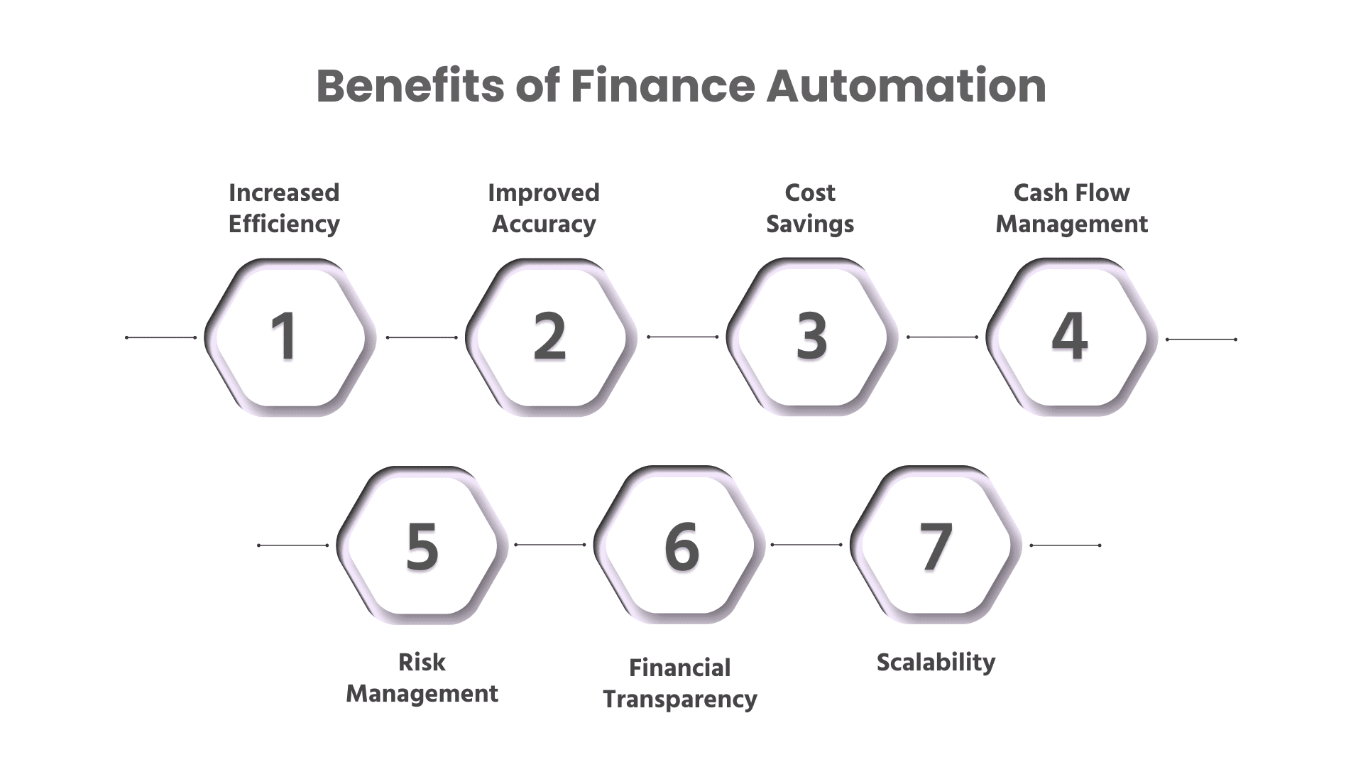 Benefits of Finance Automation