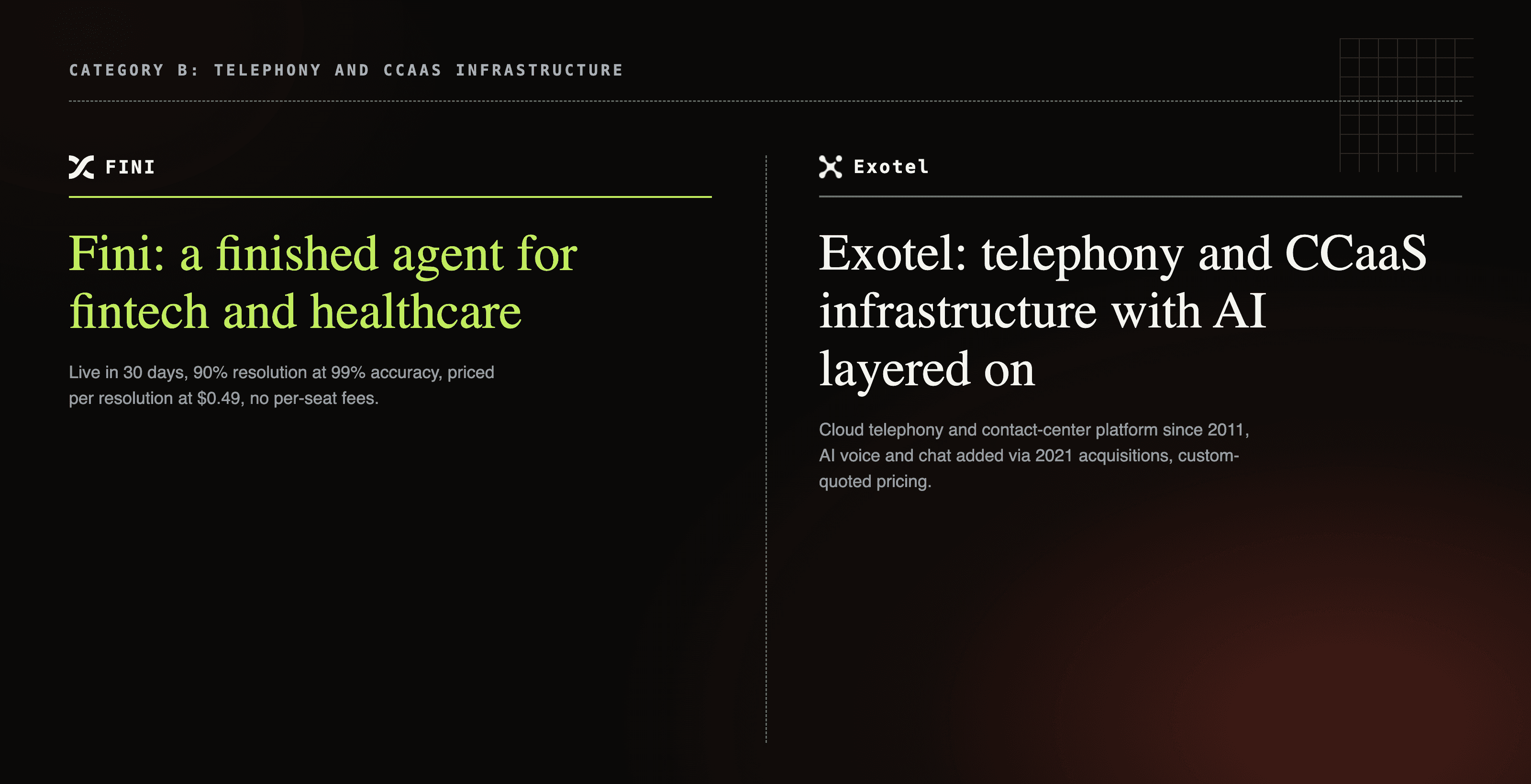 Exotel telephony and CCaaS infrastructure card next to Fini's finished fintech and healthcare AI agent card